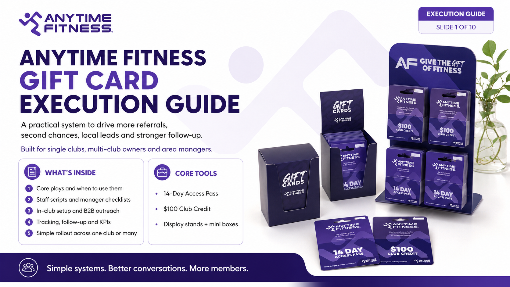 Anytime Fitness 14-Day Pass and 100 dollar gift card display system with card boxes and plant