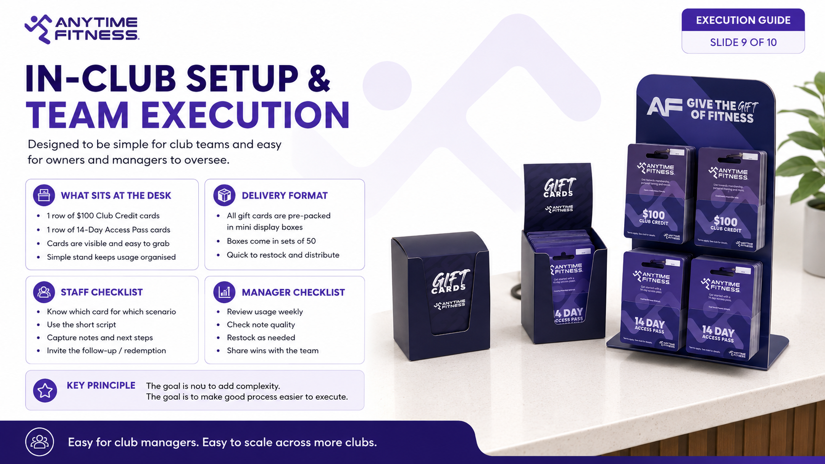 Draft Gift Card Execution Guide page 9 of 9